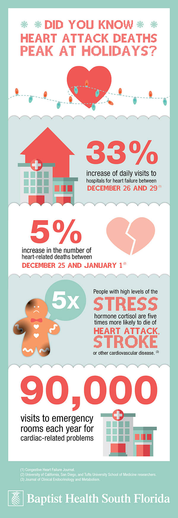 Heart Attack Infographic