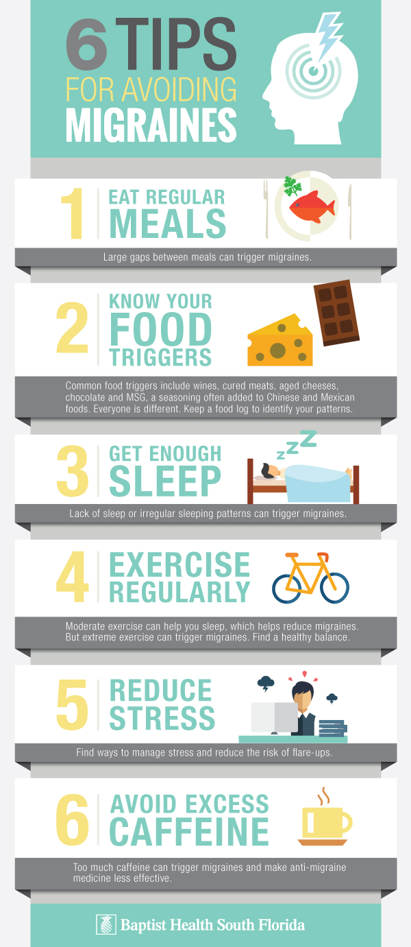 Migraine Infographic